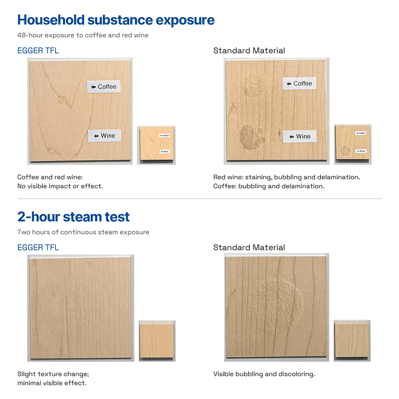 Klovo White 8-Piece Garage Cabinet System with Laminated Worktop