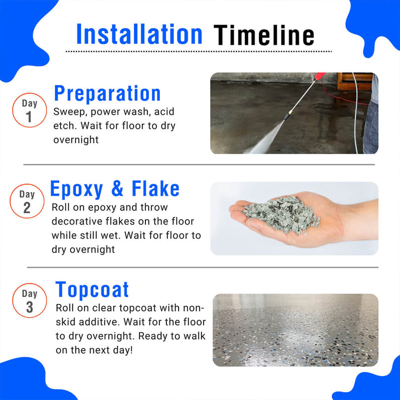 ArmorPoxy ArmorClad 300 SF Epoxy Kit - Designer Gray Medium Broadcast (No Primer)